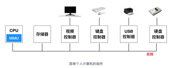 图文详解C语言基础,来啦!